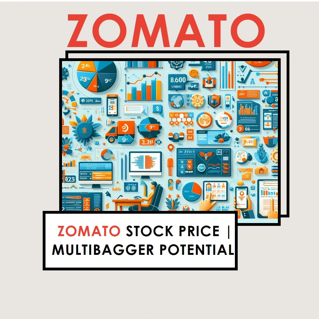 Zomato Stock Price